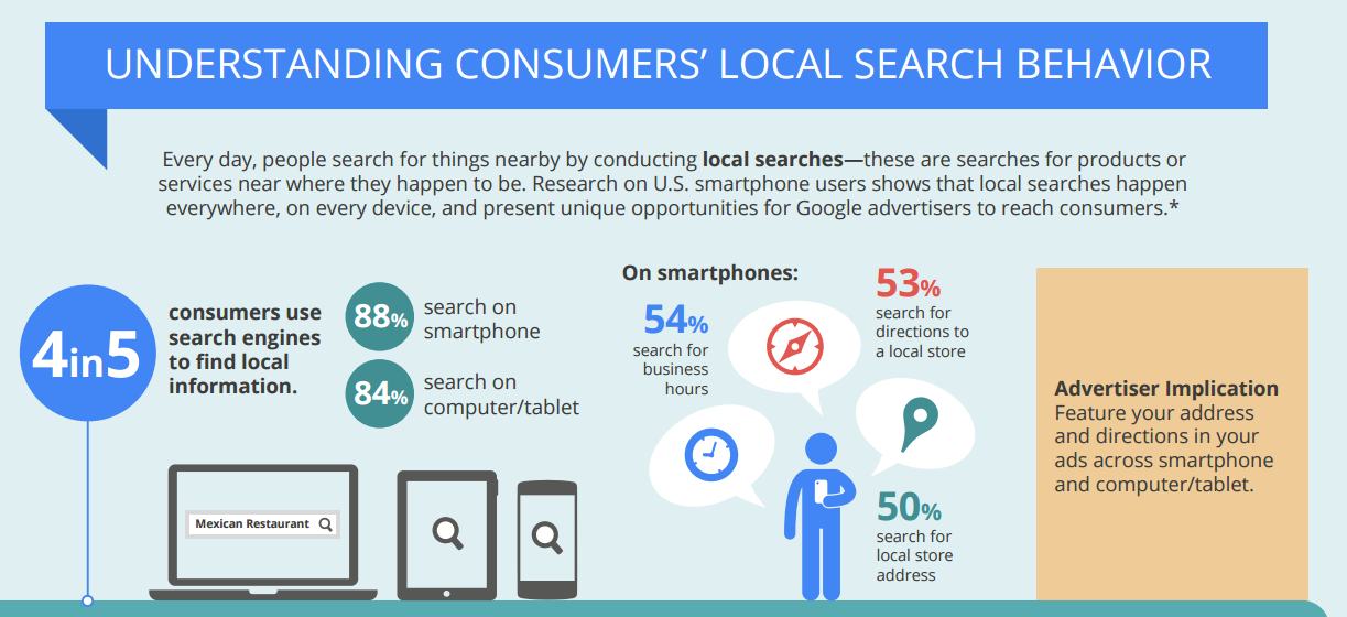 google-local-search-survey