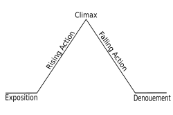 250px-Freytags_pyramid.svg_