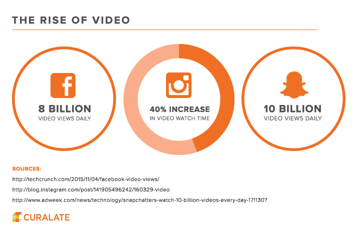video statistics